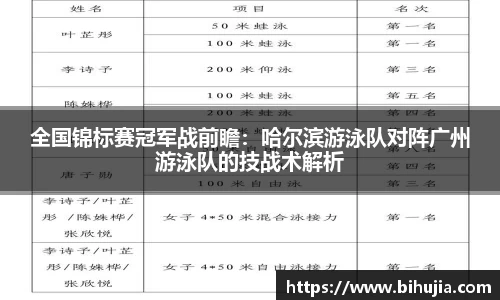 全国锦标赛冠军战前瞻：哈尔滨游泳队对阵广州游泳队的技战术解析